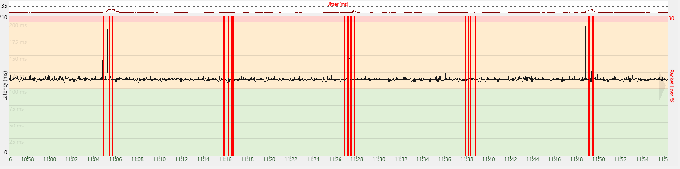 2024-09-29 server downtime disconnection pattern - 1 hour.png