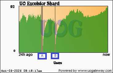 2024-10-04 uogateway online chart.png