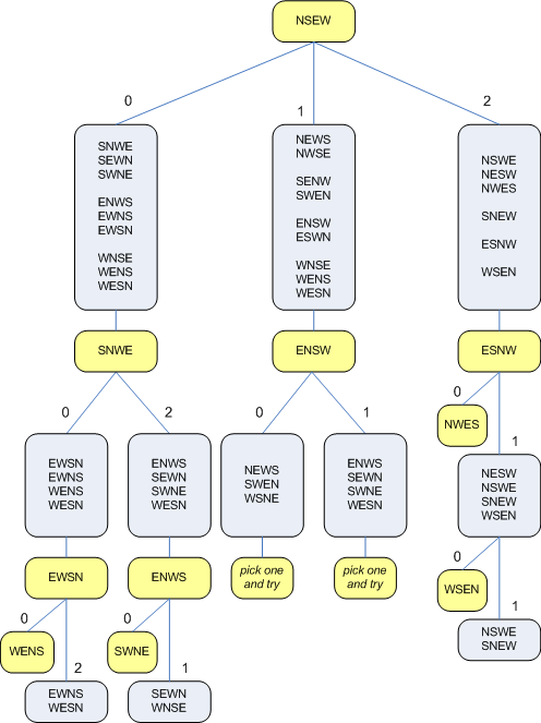 Doom lever puzzle.png